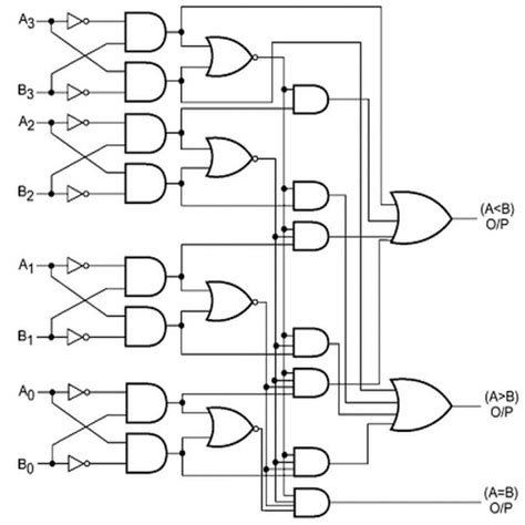 4 bit comparator|4 bit Magnitude Comparator .